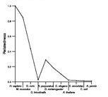 comparative genomics plot