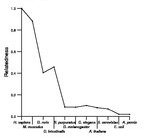 comparative genomics plot