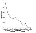 comparative genomics plot