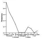 comparative genomics plot