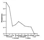 comparative genomics plot