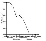 comparative genomics plot