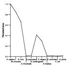 comparative genomics plot