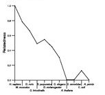 comparative genomics plot