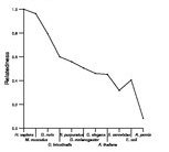 comparative genomics plot