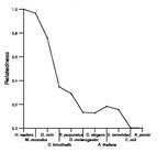 comparative genomics plot