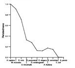 comparative genomics plot