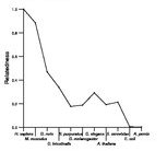 comparative genomics plot