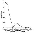 comparative genomics plot