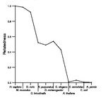 comparative genomics plot