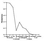 comparative genomics plot