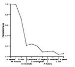 comparative genomics plot