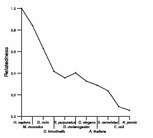 comparative genomics plot