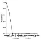 comparative genomics plot