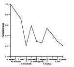 comparative genomics plot