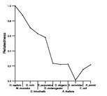 comparative genomics plot