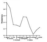 comparative genomics plot