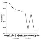 comparative genomics plot