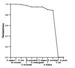 comparative genomics plot