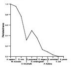 comparative genomics plot