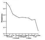 comparative genomics plot