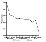 comparative genomics plot