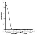 comparative genomics plot