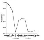 comparative genomics plot