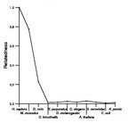 comparative genomics plot