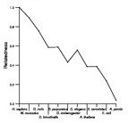 comparative genomics plot