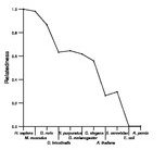 comparative genomics plot