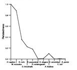 comparative genomics plot