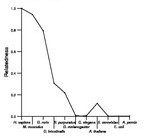 comparative genomics plot