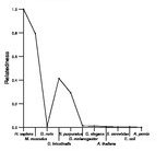 comparative genomics plot