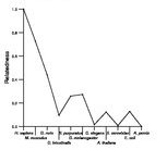 comparative genomics plot