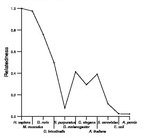 comparative genomics plot