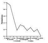 comparative genomics plot