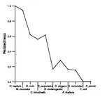 comparative genomics plot