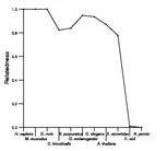 comparative genomics plot