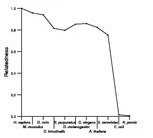 comparative genomics plot