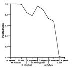 comparative genomics plot