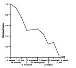 comparative genomics plot