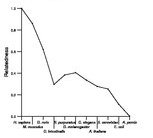 comparative genomics plot