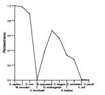 comparative genomics plot