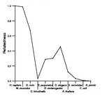 comparative genomics plot