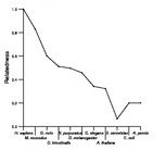 comparative genomics plot