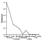 comparative genomics plot