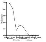 comparative genomics plot