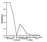 comparative genomics plot