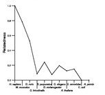 comparative genomics plot